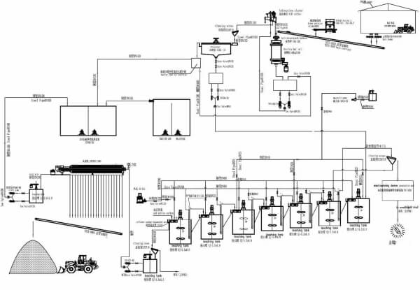 苏丹300TPD金矿项目设备形象联系图