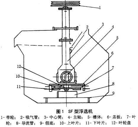 SF型浮选机