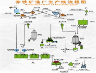 鑫海承包广东丰顺宝丰矿业有限公司铁矿厂