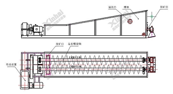 螺旋槽式擦洗机工作原理