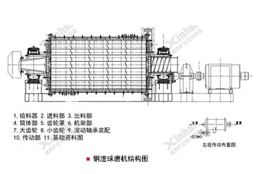 钢渣球磨机结构