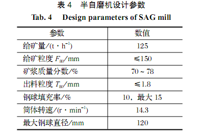 半自磨机设计参数