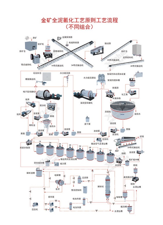 炭浆CIL工艺流程图