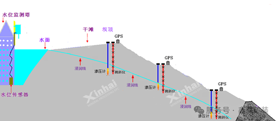 BIM建模技术