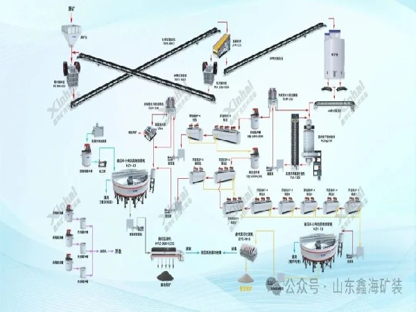萤石选矿流程图