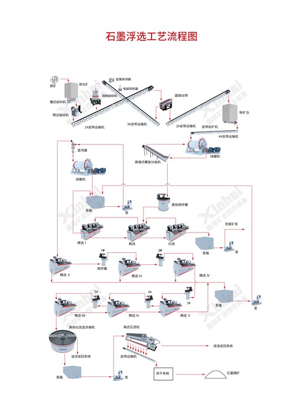 03-graphite-flotation-flowsheet.jpg 03-graphite-flotation-flowsheet.jpg