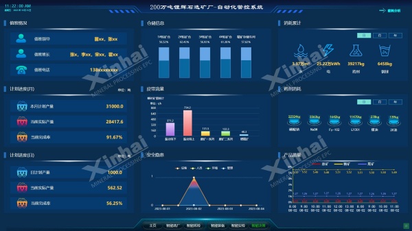 选厂智能化管理与监测控制平台