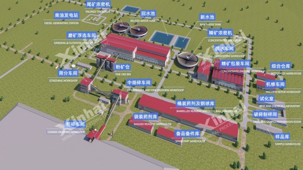 选矿设计效果图 选矿设计效果图