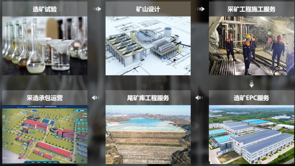 鑫海矿业业务流