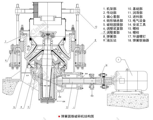 Spring-Cone-Crusher-2.jpg