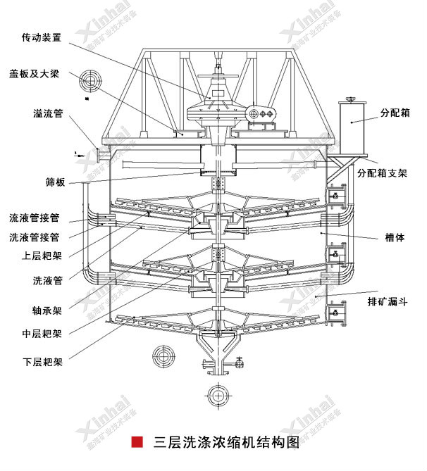 Washing_Thickener-1.jpg Washing_Thickener-1.jpg