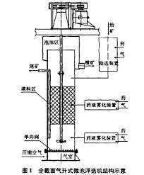 全面微泡浮选机