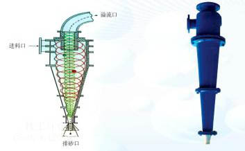 水力旋流器