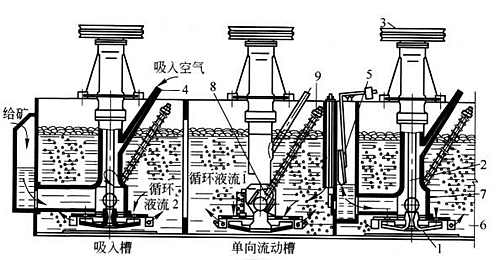 浮选机的维护