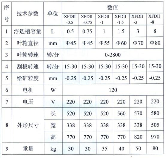 浮选机标准