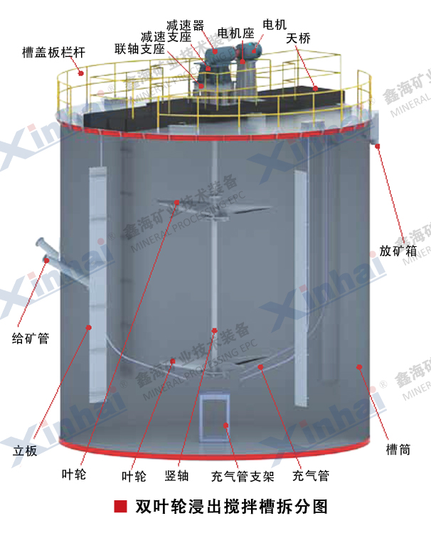 双叶轮浸出搅拌槽