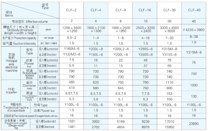 clf型粗颗粒浮选机