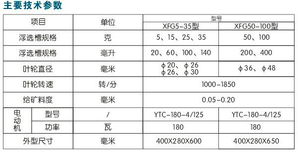 xfg新型充气挂槽浮选机