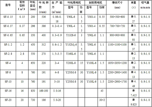 16立方浮选机