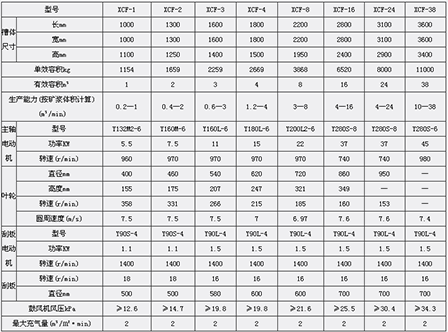 16立方浮选机