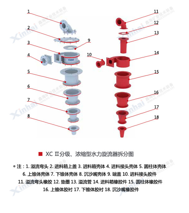 水力旋流器结构图