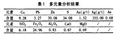 铜锌矿元素分析