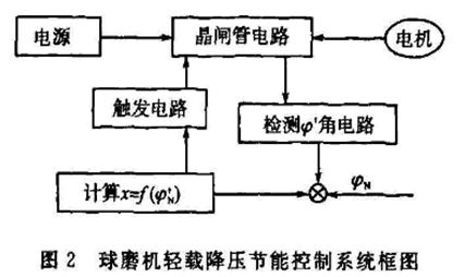 降压节能图