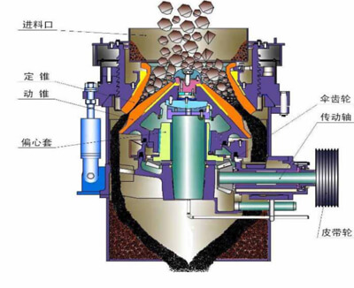 液压圆锥破碎机结构图