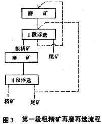 铁矿石粗精矿再选