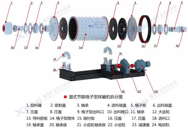 0918型球磨机拆分图