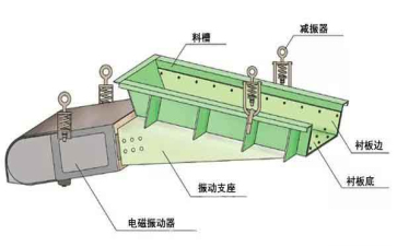 电磁振动给料机结构图