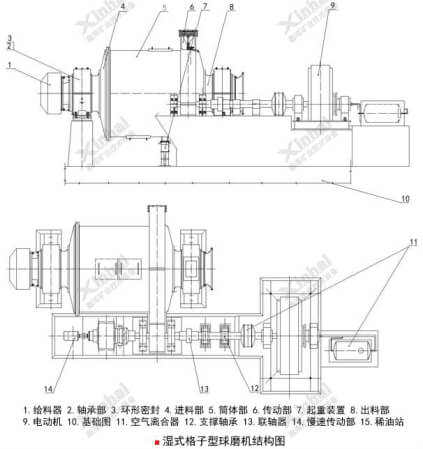 格子球磨机结构图