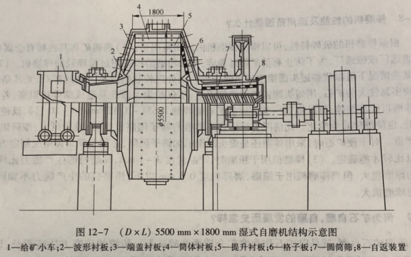 5500mmX1800mm湿式自磨机