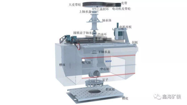 浮选机结构图