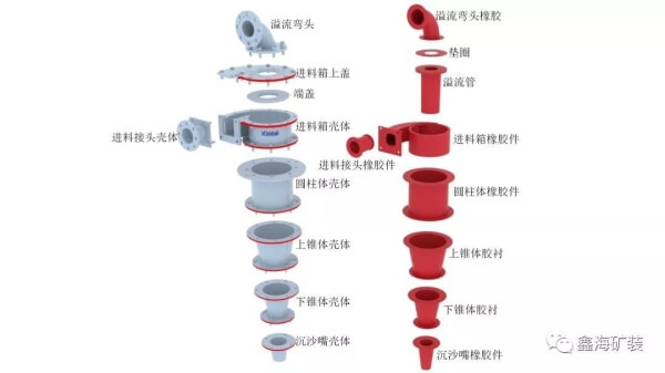 水力旋流器结构图