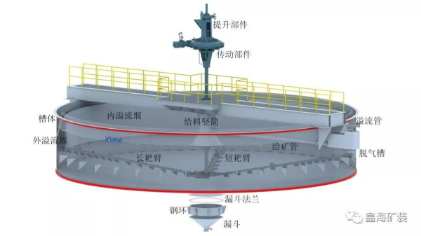 浓密机结构图