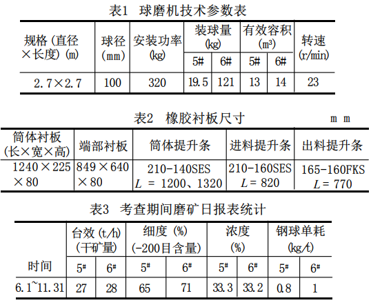 衬板材质对比表格1