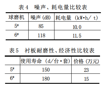 衬板材质对比表格2