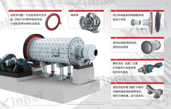 格子球磨机的结构优势