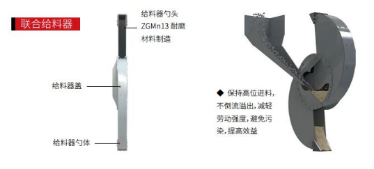 联合给料器