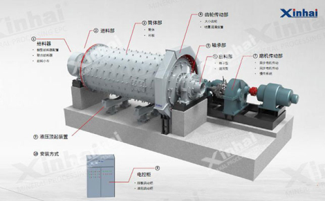 铁矿球磨机结构