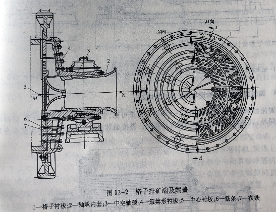 格子型球磨机排矿端