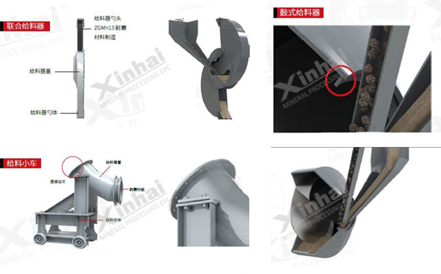 1.8×3米球磨机给料装置