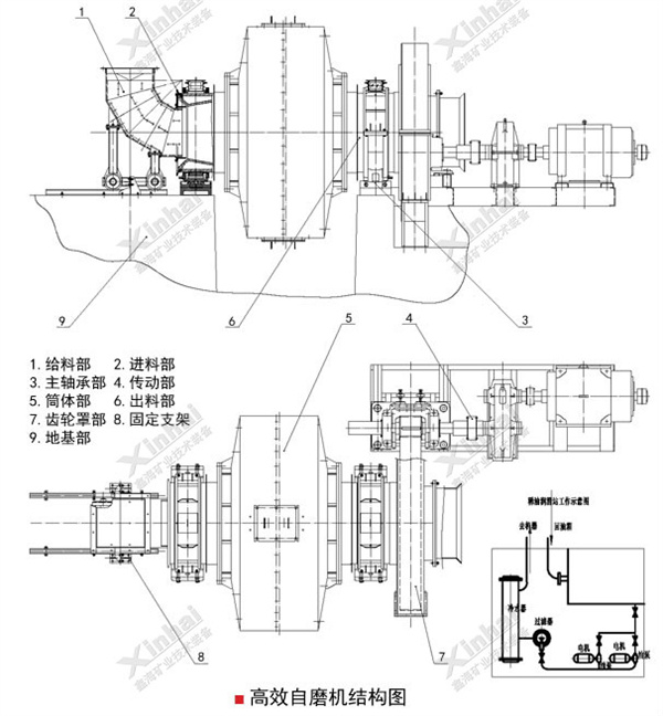 半自磨机结构图